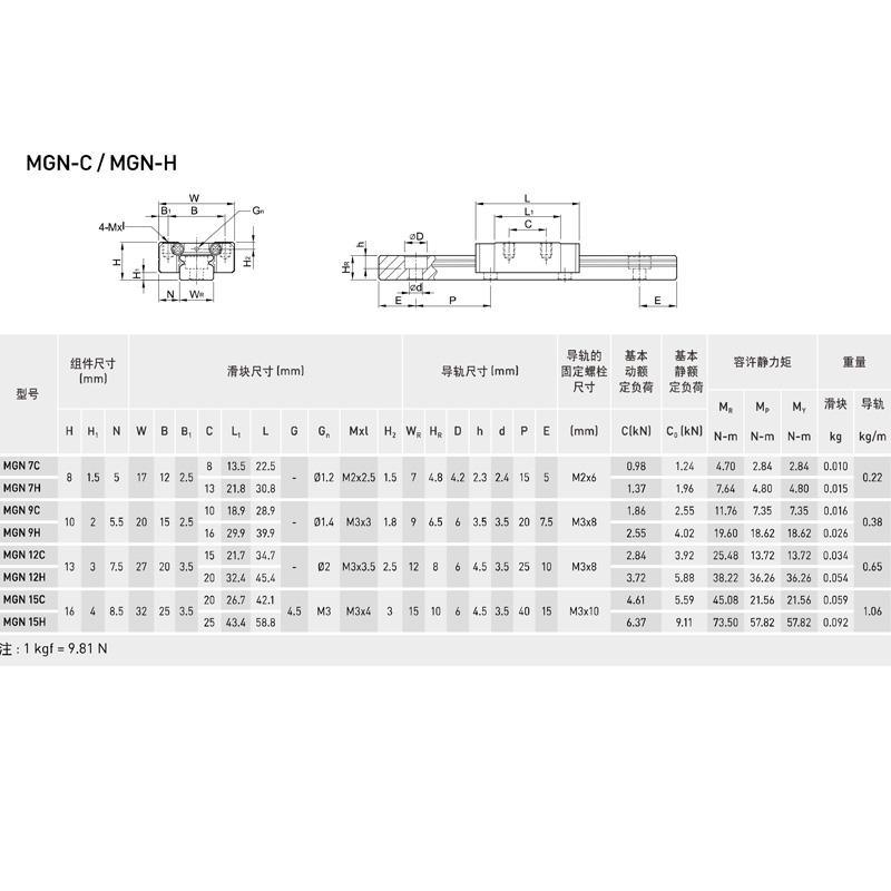 Guía lineal de acero inoxidabl - Linear Rail Mgn12H Set reseña y precio