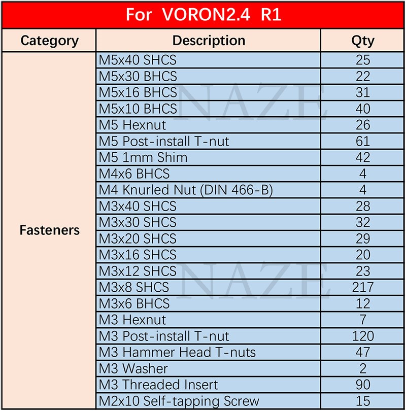 NAZE-Kit completo de tornillos - Voron 2.4 R2 Complete Kit reseña y precio